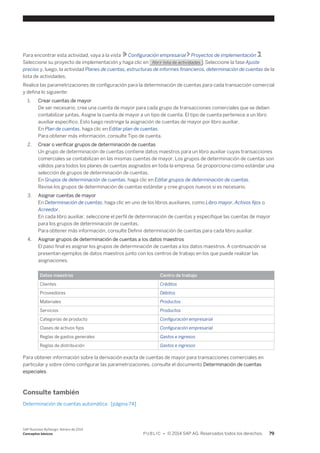 Para encontrar esta actividad, vaya a la vista Configuración empresarial Proyectos de implementación . 
Seleccione su proyecto de implementación y haga clic en Abrir lista de actividades . Seleccione la fase Ajuste 
preciso y, luego, la actividad Planes de cuentas, estructuras de informes financieros, determinación de cuentas de la 
lista de actividades. 
Realice las parametrizaciones de configuración para la determinación de cuentas para cada transacción comercial 
y defina lo siguiente: 
1. Crear cuentas de mayor 
De ser necesario, cree una cuenta de mayor para cada grupo de transacciones comerciales que se deben 
contabilizar juntas. Asigne la cuenta de mayor a un tipo de cuenta. El tipo de cuenta pertenece a un libro 
auxiliar específico. Esto luego restringe la asignación de cuentas de mayor por libro auxiliar. 
En Plan de cuentas, haga clic en Editar plan de cuentas. 
Para obtener más información, consulte Tipo de cuenta. 
2. Crear o verificar grupos de determinación de cuentas 
Un grupo de determinación de cuentas contiene datos maestros para un libro auxiliar cuyas transacciones 
comerciales se contabilizan en las mismas cuentas de mayor. Los grupos de determinación de cuentas son 
válidos para todos los planes de cuentas asignados en toda la empresa. Se proporciona como estándar una 
selección de grupos de determinación de cuentas. 
En Grupos de determinación de cuentas, haga clic en Editar grupos de determinación de cuentas. 
Revise los grupos de determinación de cuentas estándar y cree grupos nuevos si es necesario. 
3. Asignar cuentas de mayor 
En Determinación de cuentas, haga clic en uno de los libros auxiliares, como Libro mayor, Activos fijos o 
Acreedor. 
En cada libro auxiliar, seleccione el perfil de determinación de cuentas y especifique las cuentas de mayor 
para los grupos de determinación de cuentas. 
Para obtener más información, consulte Definir determinación de cuentas para cada libro auxiliar. 
4. Asignar grupos de determinación de cuentas a los datos maestros 
El paso final es asignar los grupos de determinación de cuentas a los datos maestros. A continuación se 
presentan ejemplos de datos maestros junto con los centros de trabajo en los que puede realizar las 
asignaciones. 
Datos maestros Centro de trabajo 
Clientes Créditos 
Proveedores Débitos 
Materiales Productos 
Servicios Productos 
Categorías de producto Configuración empresarial 
Clases de activos fijos Configuración empresarial 
Reglas de gastos generales Gastos e ingresos 
Reglas de distribución Gastos e ingresos 
Para obtener información sobre la derivación exacta de cuentas de mayor para transacciones comerciales en 
particular y sobre cómo configurar las parametrizaciones, consulte el documento Determinación de cuentas 
especiales. 
Consulte también 
Determinación de cuentas automática [página 74] 
SAP Business ByDesign, febrero de 2014 
Conceptos básicos P U B L I C • © 2014 SAP AG. Reservados todos los derechos. 79 
 