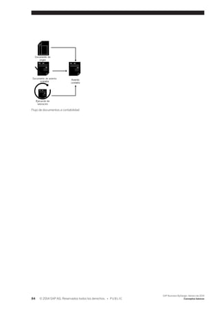 Flujo de documentos a contabilidad 
84 © 2014 SAP AG. Reservados todos los derechos. • P U B L I C 
SAP Business ByDesign, febrero de 2014 
Conceptos básicos 
 