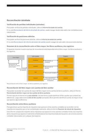Reconciliación detallada 
Verificación de partidas individuales (entradas) 
Para poder verificar las partidas individuales, utilice el Informe de estado de cuentas. 
En la vista Reconciliación de informe de estado de cuentas, puede navegar desde cada saldo a las contabilizaciones 
relacionadas. 
Verificación de posiciones abiertas 
Para poder verificar las posiciones abiertas, utilice el Informe de estado de cuentas. 
En la vista Reconciliación del informe del estado de cuentas, puede navegar de cada saldo a las posiciones abiertas. 
Resumen de la reconciliación entre el libro mayor, los libros auxiliares y los registros 
El siguiente resumen muestra qué tipo de reconciliación está disponible entre el libro mayor, los libros auxiliares y 
los registros. 
Reconciliación entre el libro mayor, los libros auxiliares y los registros 
Reconciliación del libro mayor con cuentas de libro auxiliar 
Para poder reconciliar las cuentas de mayor del libro mayor con la cuentas de libros auxiliares, utilice el informe 
Reconciliación del libro mayor con las cuentas de libros auxiliares. 
Primero ejecute el informe en la vista estándar. De esta forma, puede identificar el libro auxiliar que contiene las 
diferencias. Luego seleccione la vista de libro auxiliar apropiada. Ello le permite identificar cuentas de mayor en las 
que aparece alguna diferencia. 
Reconciliación entre libros auxiliares 
Para garantizar que los importes de impuestos que aparecen en los asientos contables se reconcilien con los 
importes de impuestos que se han contabilizado realmente, utilice el informe Resumen de cálculo de impuestos. 
Este informe compara los importes de los impuestos que aparecen en los asientos contables frente a los importes 
de los impuestos que aparecen realmente contabilizados en los importes totales de impuestos, así como los asientos 
contables relacionados con cualquier discrepancia. 
SAP Business ByDesign, febrero de 2014 
Libro mayor P U B L I C • © 2014 SAP AG. Reservados todos los derechos. 93 
 
