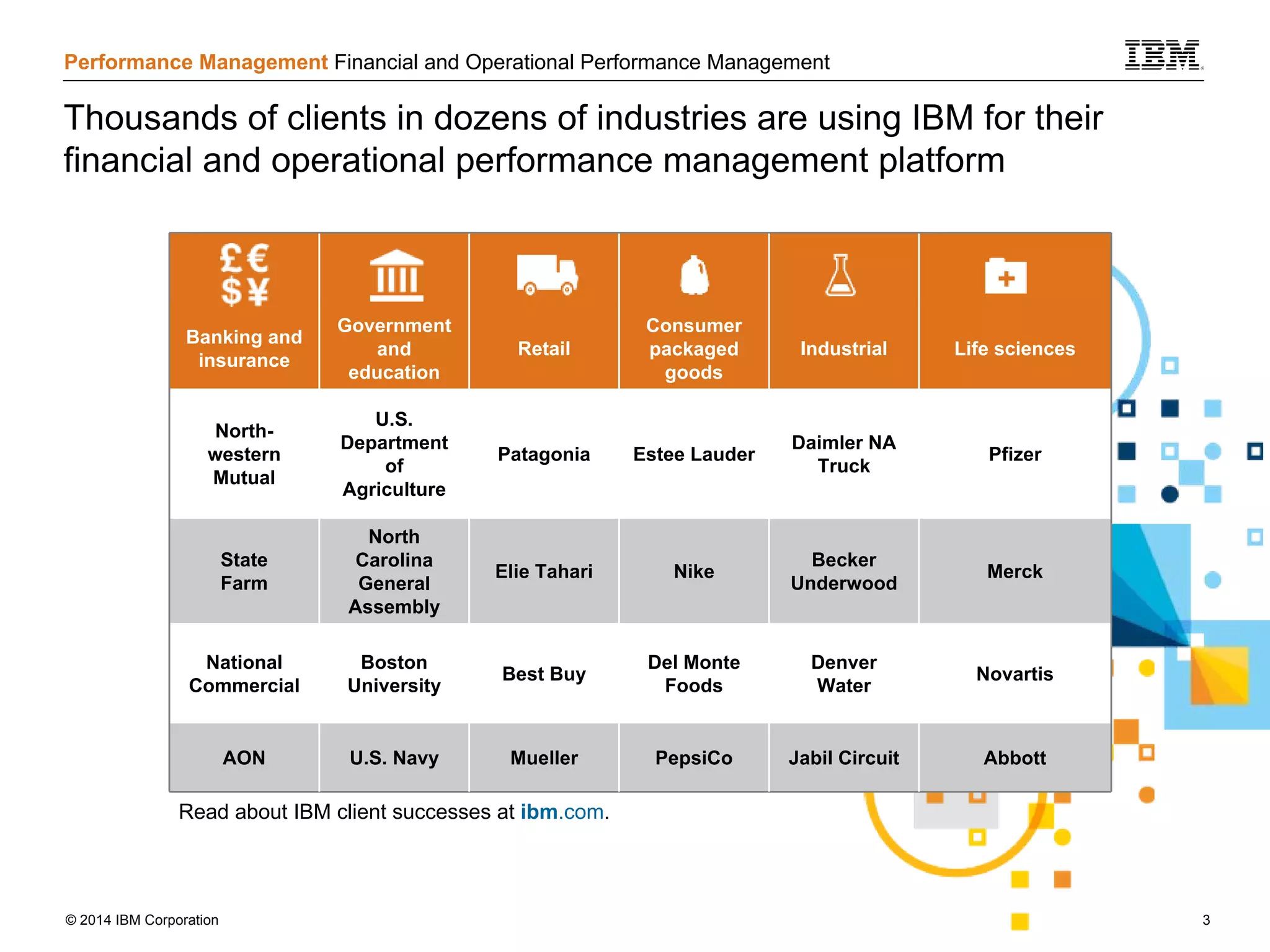 Operational Performance Manager Financial and operational Performance Management | PDF