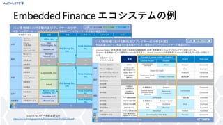 7
Embedded Finance エコシステムの例
Source:NTTデータ経営研究所
https://www.meti.go.jp/meti_lib/report/2021FY/000116.pdf
 