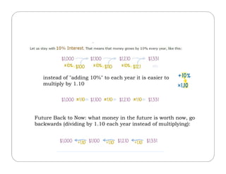 instead of "adding 10%" to each year it is easier to
multiply by 1.10
Future Back to Now: what money in the future is worth now, go
backwards (dividing by 1.10 each year instead of multiplying):
 