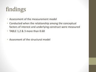 findings
• Assessment of the measurement model
• Conducted when the relationship among the conceptual
factors of interest and underlying construct were measured
• TABLE 1,2 & 3 more than 0.60
• Assesment of the structural model
 