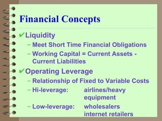 Financial Concepts Liquidity Meet Short Time Financial Obligations Working Capital = Current Assets - Current Liabilities Operating Leverage Relationship of Fixed to Variable Costs Hi-leverage: airlines/heavy  equipment Low-leverage: wholesalers  internet retailers 