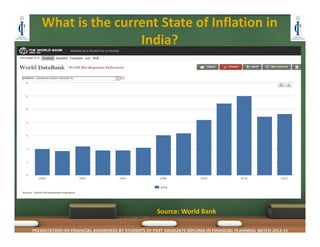 What is the current State of Inflation in 
India?
PRESENTATION ON FINANCIAL AWARENESS BY STUDENTS OF POST GRADUATE DIPLOMA IN FINANCIAL PLANNING, BATCH 2014-15
Source: World Bank
 