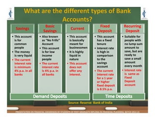 What are the different types of Bank 
Accounts?
PRESENTATION ON FINANCIAL AWARENESS BY STUDENTS OF POST GRADUATE DIPLOMA IN FINANCIAL PLANNING, BATCH 2014-15
Source: Reserve  Bank of India
Savings
• This account 
is for 
common 
people
• The money 
is very liquid
• The current 
interest rate 
is minimum 
4% p.a. in all 
banks
Basic 
Savings
• Also known 
as “No Frills” 
Account
• This account 
is for low 
income 
people
• The current 
interest rate 
is 4% p.a. in 
all banks
Current
• This account 
is basically 
meant for 
businessmen
• It is highly 
liquid in 
nature
• This account 
does not 
offer any 
interest.
Fixed 
Deposit
• This account 
has a fixed 
tenure
• Interest rate 
is high in 
comparison 
to the 
savings 
account
• The current 
interest rate 
for a 1 year 
or higher 
fixed deposit 
is 8.5% p.a.
Recurring 
Deposit
• Suitable for 
people with 
no lump sum 
amount to 
save, but are 
ready to 
save a small 
amount 
every month
• Interest rate 
is  same as 
Fixed 
Deposit 
account
 