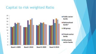 Weighting Risk Financial Financial banking norms | PPTX