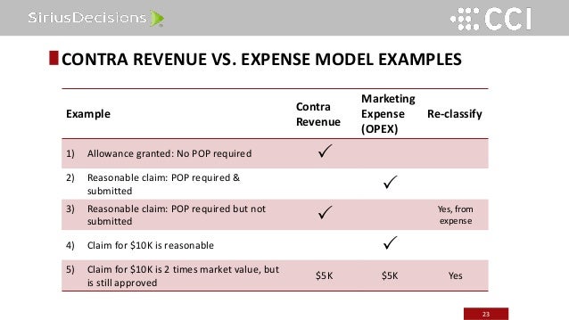 what are contra accounts examples Wn contra account.
