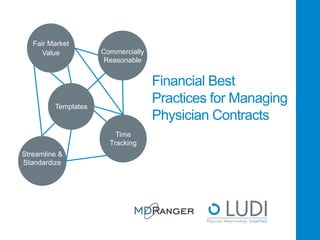 Financial Best
Practices for Managing
Physician Contracts
Commercially
Reasonable
Time
Tracking
Fair Market
Value
Streamline &
Standardize
Templates
 