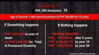 Financial Building Blocks