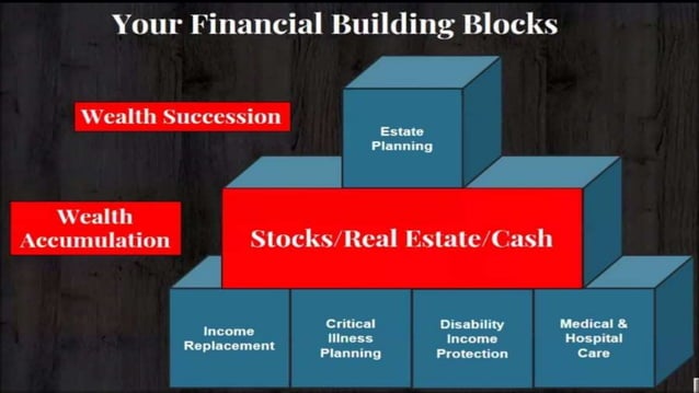 Financial Building Blocks | PPTX