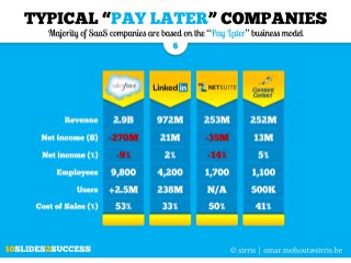 The "PAY LATER" cash flow model for software companies explained in just 10 slides
