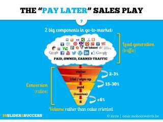 The "PAY LATER" cash flow model for software companies explained in just 10 slides
