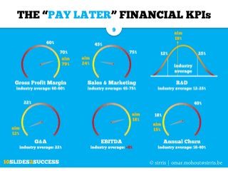 The "PAY LATER" cash flow model for software companies explained in just 10 slides