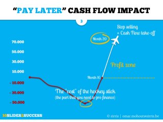 The "PAY LATER" cash flow model for software companies explained in just 10 slides