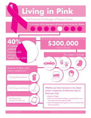 Living Pink: The Financial Challenges of Breast Cancer