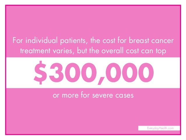 For individual patients, the cost