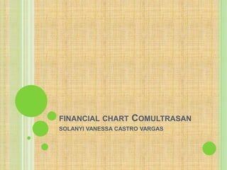 FINANCIAL CHART COMULTRASAN 
SOLANYI VANESSA CASTRO VARGAS 
 