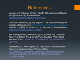 References
Mankiw, N. (Producer). (2014). FIGURE 2 Diversification Reduces
Risk [Print Graphic]. Retrieved from
http://digitalbookshelf.southuniversity.edu/
Mankiw,N. (Producer). (2014). Figure 1- The Utility Function [Web
Graphic]. Retrieved from http://digitalbookshelf.southuniversity.edu/
Norstad, J. (1999). An introduction to utility theory., Retrieved from:
http://www.norstad.org/finance/util.pdf
The Huffington Post. (Producer). (2013, October 14). Confused
About The Deficit? This 2-Minute Video Can Help [Web Video].
Retrieved from Confused About The Deficit? This 2-Minute Video
Can Help
Valderramo, D. (2004, August 13). Does a fall in the dollar mean
higher u.s. consumer prices? Retrieved from
http://www.frbsf.org/economic-research/publications/economic-
letter/2004/august/does-a-fall-in-the-dollar-mean-higher-us-
consumer-prices/
 