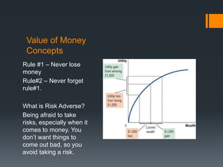 Value of Money
Concepts
Rule #1 – Never lose
money
Rule#2 – Never forget
rule#1.
What is Risk Adverse?
Being afraid to take
risks, especially when it
comes to money. You
don’t want things to
come out bad, so you
avoid taking a risk.
 