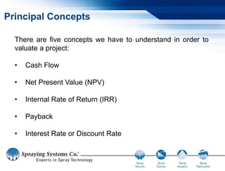 Financial concepts | PPT