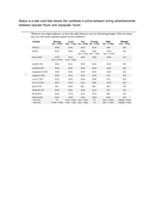 Below is a rate card that shows the contrasts in price between airing advertisements
between popular hours and unpopular hours:
 