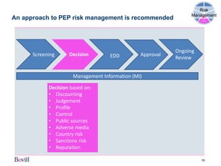 Pep Risk Financial crime anti-money laundering - bovill briefing | PDF