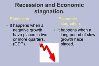 Recession and Economic
        stagnation.
Recession.              Economic
It happens when a        stagnation.
   negative growth      It happens when a
   have placed in two      long period of slow
   or more quarters.       growth hace
   (GDP).                  placed.
 