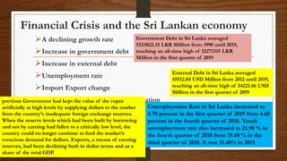 Financial Crisis and the Sri Lankan economy
A declining growth rate
Increase in government debt
Increase in external debt
Unemployment rate
Import Export change
 Rupee under pressure for depreciation
Government Debt in Sri Lanka averaged
5523822.15 LKR Million from 1990 until 2019,
reaching an all-time high of 12271315 LKR
Million in the first quarter of 2019
External Debt in Sri Lanka averaged
45512.04 USD Million from 2012 until 2019,
reaching an all-time high of 54221.66 USD
Million in the first quarter of 2019
Unemployment Rate in Sri Lanka increased to
4.70 percent in the first quarter of 2019 from 4.60
percent in the fourth quarter of 2018. Youth
unemployment rate also increased to 21.90 % in
the fourth quarter of 2018 from 19.60 % in the
third quarter of 2018. It was 15.40% in 2015
previous Government had kept the value of the rupee
artificially at high levels by supplying dollars to the market
from the country’s inadequate foreign exchange reserves.
When the reserve levels which had been built by borrowing
and not by earning had fallen to a critically low level, the
country could no longer continue to feed the market’s
voracious demand for dollars. Exports, a means of earning
reserves, had been declining both in dollar terms and as a
share of the total GDP.
 