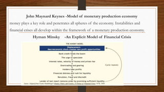 John Maynard Keynes -Model of monetary production economy
money plays a key role and penetrates all spheres of the economy. Instabilities and
financial crises all develop within the framework of a monetary production economy.
Hyman Minsky -An Explicit Model of Financial Crisis
 