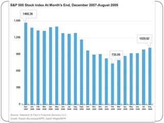 Financial crisis final