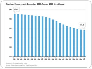 Financial crisis final