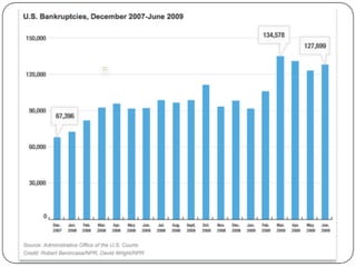 Financial crisis final