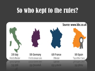 So who kept to the rules?
 