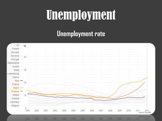 Unemployment
Unemployment rate
 