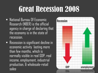 Great Recession 2008
 National Bureau Of Economic
Research (NBER) is the official
agency in charge of declaring that
the economy is in the state of
recession.
 Recession is significant decline in
economic activity lasting more
than few months, which is
normally visible in real GDP, real
income, employment, industrial
production, & wholesale-retail
sales.
 