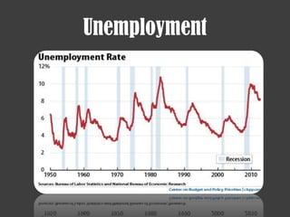 Unemployment
 