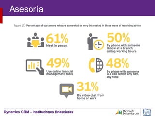 Dynamics CRM – Instituciones financieras
Asesoría
 