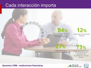 Dynamics CRM – Instituciones financieras
De los clientes utilizan el
mòvil o acceso web para
encontrar respuestas
84% 12%
Resolución en la primera
llamada
27%
Rotación anual
promedio de agentes
73%
Dicen que la valoración
de su tiempo es el
elemento mas
importante en un buen
servicio
Cada interacción importa
 