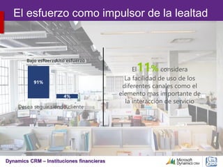 Dynamics CRM – Instituciones financieras
Bajo esfuerzoAlto esfuerzo
Desea seguir siendo cliente1
El esfuerzo como impulsor de la lealtad
El11% considera
La facilidad de uso de los
diferentes canales como el
elemento mas importante de
la interacción de servicio
 