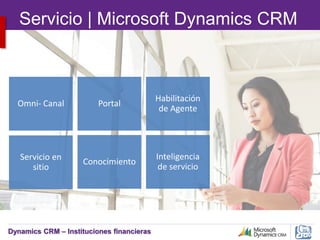 Dynamics CRM – Instituciones financieras
Servicio | Microsoft Dynamics CRM
 