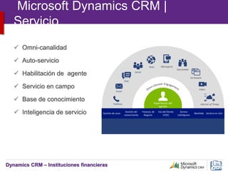 Dynamics CRM – Instituciones financieras
Microsoft Dynamics CRM |
Servicio
 Omni-canalidad
 Auto-servicio
 Habilitación de agente
 Servicio en campo
 Base de conocimiento
 Inteligencia de servicio
Experiencia del
agente
Teléfono
Email
Chat
Social
Comunidad
MensajeríaWeb
Video
Internet of Things
Co-browse
Gestión de casos
Procesos de
Negocio
Voz del Cliente
(VOC)
Service
Intelligence
Movilidad
Gestión del
conocimiento
Servicio en sitio
 