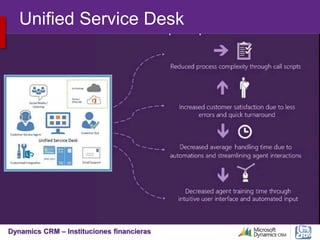 Dynamics CRM – Instituciones financieras
Unified Service Desk
 