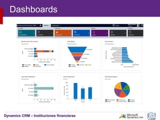 Dynamics CRM – Instituciones financieras
Dashboards
 