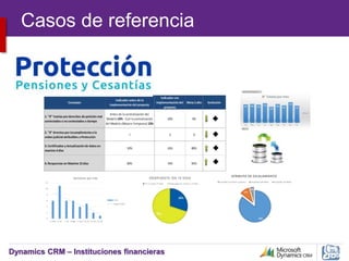 Dynamics CRM – Instituciones financieras
Casos de referencia
 