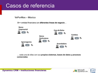 Dynamics CRM – Instituciones financieras
55
B×+ entidad financiera con diferentes líneas de negocio…
… cada una de ellas con sus propios sistemas, bases de datos y procesos
comerciales
Banca
Empresarial
Banca
Particulares
Casa de Bolsa
Arrendadora
Cambios
Agronegocios
DWH
DWH
DWH
DWH
DWH
DWH
VePorMas – México
Casos de referencia
 