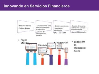 Innovando en Servicios Financieros
- Billeteras Móviles
- Portales & Apps
• Pagos
Móviles
- Canales móviles para
servicios financieros
de bajo costo
- Solución de
corresponsalía
bancaría
• Herramien
tas
inclusión
financiera
- Gestión de procesos
- Integración
plataformas
CRM – ERP - BPM
• Integració
n de
Procesos
- Gestión de cadenas
distribución servicios
transaccionales
- Contenidos virtuales
• Ecosistem
as
Transaccio
nales
 