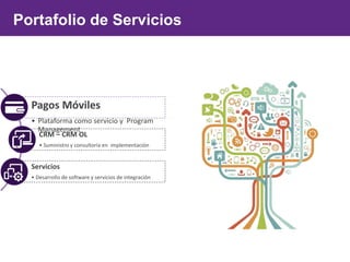 Portafolio de Servicios
Pagos Móviles
• Plataforma como servicio y Program
Management
CRM – CRM OL
• Suministro y consultoría en implementación
Servicios
• Desarrollo de software y servicios de integración
 