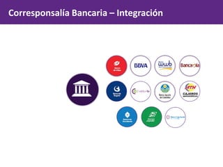 Corresponsalía Bancaria – Integración
 