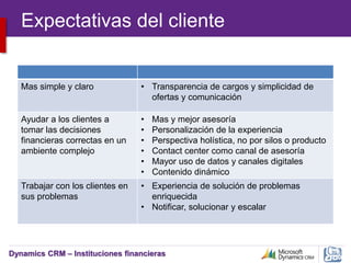 Dynamics CRM – Instituciones financieras
Expectativas del cliente
Mas simple y claro • Transparencia de cargos y simplicidad de
ofertas y comunicación
Ayudar a los clientes a
tomar las decisiones
financieras correctas en un
ambiente complejo
• Mas y mejor asesoría
• Personalización de la experiencia
• Perspectiva holística, no por silos o producto
• Contact center como canal de asesoría
• Mayor uso de datos y canales digitales
• Contenido dinámico
Trabajar con los clientes en
sus problemas
• Experiencia de solución de problemas
enriquecida
• Notificar, solucionar y escalar
 